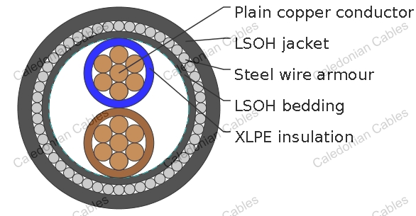 Two-core 600/1000V cables with stranded copper conductors